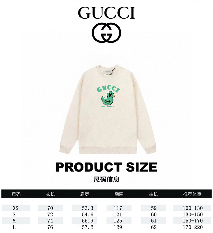 gucc1